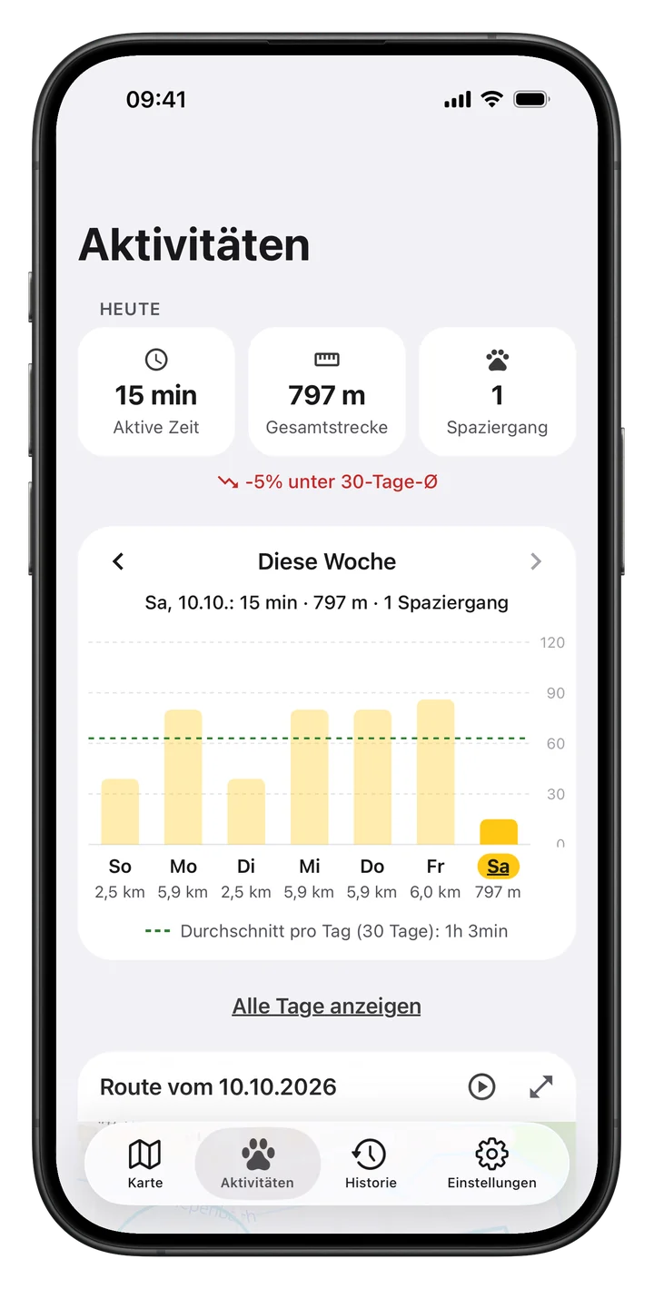LocoGPS Aktivitäten mit Wochenübersicht